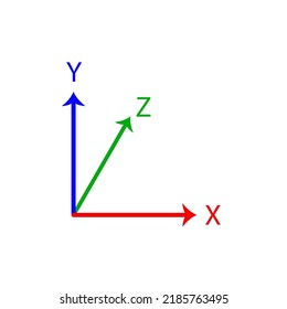 colored x , y and z axis lines on a white background