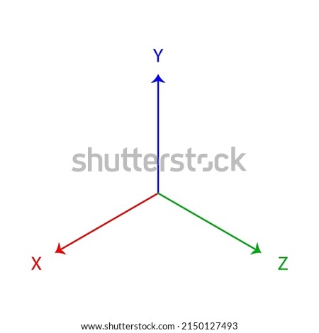 colored x , y and z axis lines on a white background