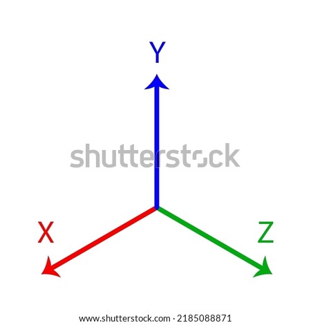 colored x , y and z axis lines on a white background