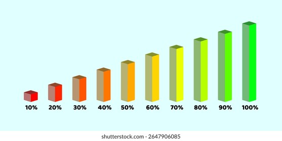 Gráfico de barras 3D colorido mostrando valores percentuais em ascensão de 10 para 100%, perfeito para crescimento da empresa, estatísticas financeiras, relatórios de marketing ou visuais de dados
