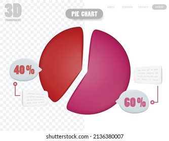 A colorful 3D object pie chart showing percentage split for business information presentation.