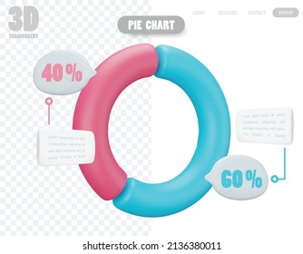 A colorful 3D object pie chart showing percentage split for business information presentation.