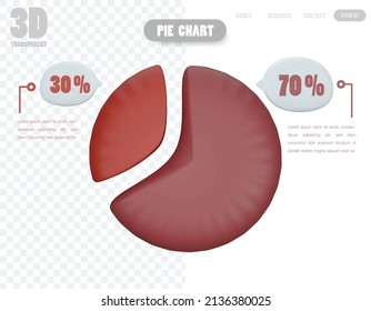 A colorful 3D object pie chart showing percentage split for business information presentation.