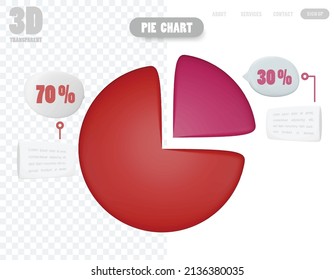 A colorful 3D object pie chart showing percentage split for business information presentation.