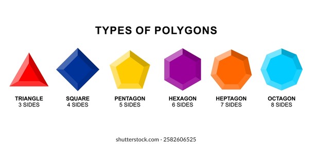 Colorful 3D Polygon Shapes Collection – Geometric Figures for Kids Learning. Educational Set of Triangles, Squares, Pentagons, and Hexagons. Vector Illustration Isolated on White