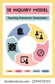 Colorful 5E Inquiry Model Flowchart Poster