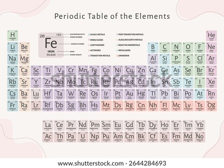 Colorful aesthetic periodic table of elements poster, cute pastel modern chemistry chart for kids and classrooms, educational science wall art for students, printable minimalist learning decor vector 
