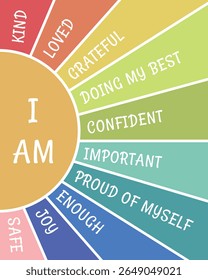 Colorido Eu Sou Afirmações Sol - Poster Positivo Motivacional para Crianças e Saúde Mental Decor