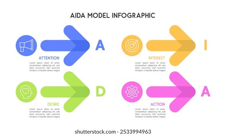 Farbige AIDA Model Infografik mit vier Pfeilen, die Aufmerksamkeit, Interesse, Wunsch und Aktionsphasen veranschaulichen