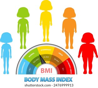 Colorful BMI chart with human silhouettes
