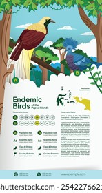 Colorful book page idea with Papua Indonesian birds flat illustration