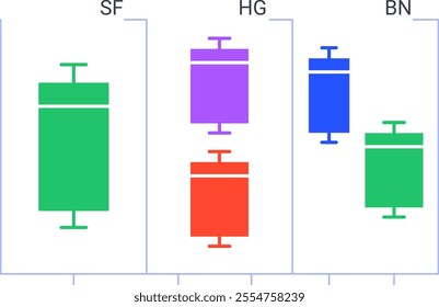 Colorful box plot chart visualizing data distribution, highlighting quartiles, median, and potential outliers, offering insights into statistical trends across categories sf, hg, and bn