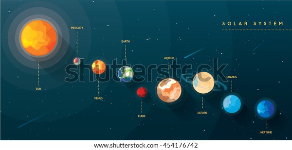 Colorful Bright Solar System Planets On Stock Vector (Royalty Free ...