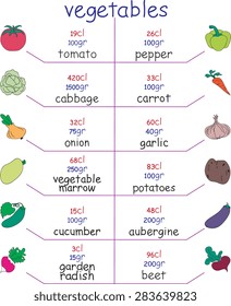 Colorful Calorie Chart with healthy and elementary food. Vegetables. illustration. Easy to edit.