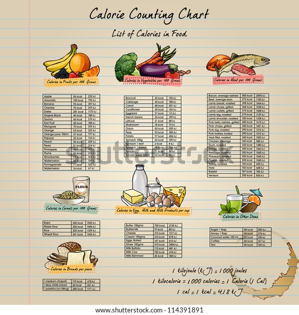 Calorie Food Chart List