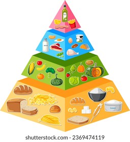 A colorful cartoon illustration depicting a food pyramid infographic