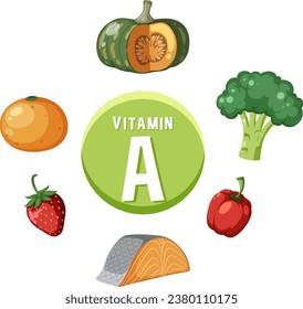 Colorful cartoon-style illustration featuring a variety of vitamin A-rich foods