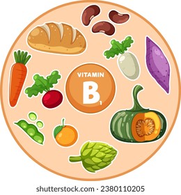 Colorful cartoon-style image featuring various foods high in vitamin B1