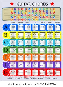 Colorful Chart Guitar Chords Stock Vector (Royalty Free) 1751178026 ...