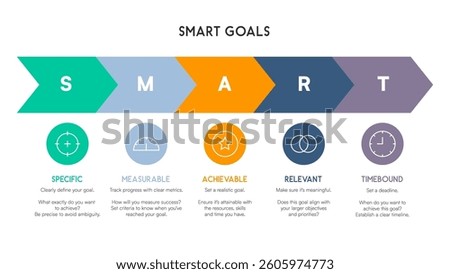 Colorful Chevron Sequence with SMART Goals and Icon Descriptions Vector Illustration