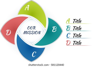 Colorful circle infographic template 4 steps and central element. Flower spiral form parts with letter. Title inscriptions outside graph. Vector illustration.