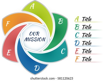 Colorful circle infographic template 6 steps and central element. Flower spiral form parts with letter. Title inscriptions outside graph. Vector illustration.