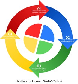 A colorful circular diagram with four arrows and four pie chart sections in the center