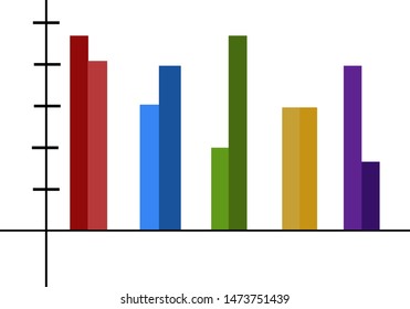 A colorful column chart, vector, color drawing or illustration.