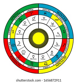 Colorful Cross of Zodiac with seasons, zodiac signs and astral houses