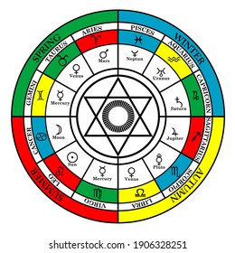 Colorful Cross of Zodiac with seasons, zodiac signs, astral houses and pentagram in the middle