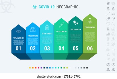 Colorful diagram of covid-19 infographic template. Timeline with 6 steps. Coronavirus workflow diagram. Vector design. Many additional icons.