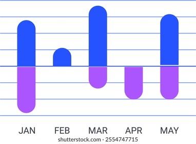 Colorful diagram illustrating positive and negative financial statistics from january to may, capturing the dynamics of profit and loss within a business context