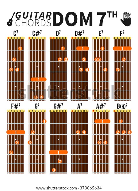 Dominant Seventh Chords Chart