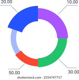 Colorful donut chart is representing various data percentages and statistics with lines connecting each portion to its corresponding numerical value