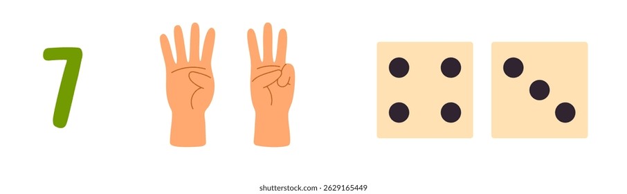 Colorful educational chart showing numbers 7 with corresponding hand signs and dice illustrations for counting and early math learning