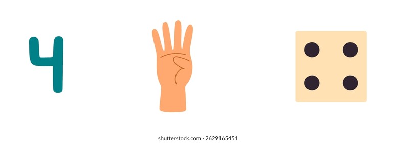 Colorful educational chart showing numbers 4 with corresponding hand signs and dice illustrations for counting and early math learning