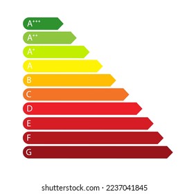 Colorful efficiency energy rating. Color scale classification. Flat design