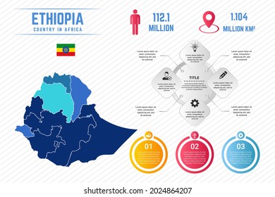 Colorful Ethiopia Map Infographic Template