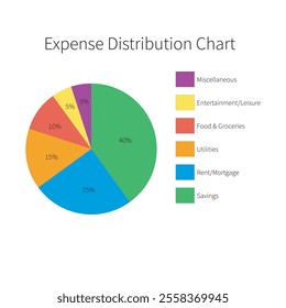 Colorful expense distribution pie chart representing budget allocation across six categories. Ideal for financial planning, budgeting, or expense management visuals.