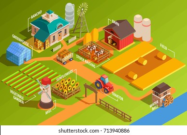 Colorful farm isometric infographics with rural buildings agricultural machinery garden and domestic animals 3d vector illustration 