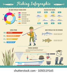 Colorful fishing infographic concept with popular fishes for catching fisherman tools and equipment vector illustration