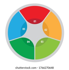 Farbige Infografik zu fünf Schritten