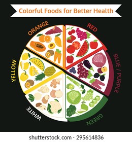 colorful food for better health, vegetable and fruit with orange, yellow, white, green, blue or purple and red, vector illustration