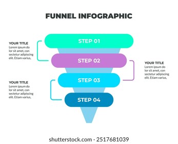 Infográfico colorido do processo de funil representando quatro etapas da jornada do cliente