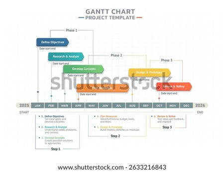 Colorful Gantt chart project timeline template showing step-by-step planning, from defining objectives to review and refinement. 