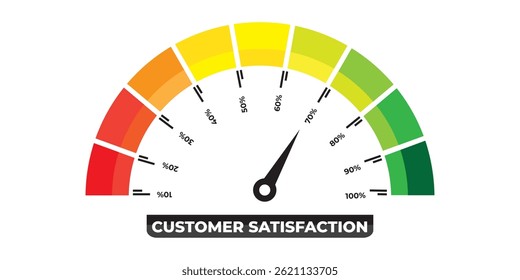 Colorful Gauge Meter Indicators for Customer Satisfaction – Editable Dashboard Speedometer Design for Performance, Analytics, Monitoring, and Business Infographics, Speed Meter Illustration Design.