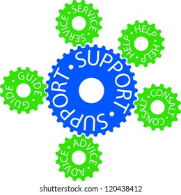 Colorful gear wheel with the inscription Support