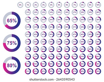 Ícones de progresso de gradiente colorido de 0 a 100%. Ideal para painéis, infográficos, UI, design UX, apresentações e visuais de dados digitais.