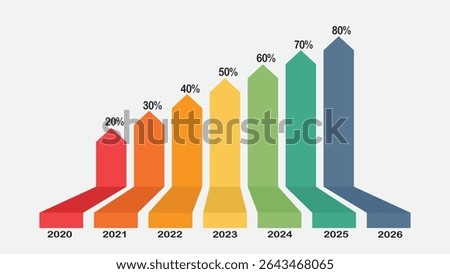 A colorful growth chart with arrow bars showing increasing percentages from 20% to 80% over years 2020 to 2026, illustrating progress and success
