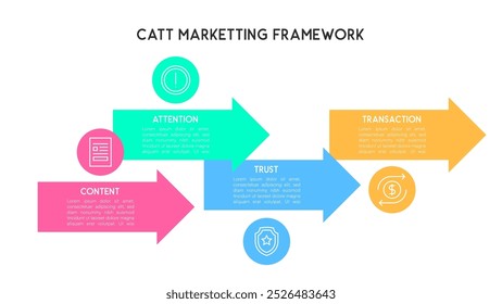 Colorful Horizontal Flow Infographic Illustrating the CATT Marketing Framework as a Four-Step Digital Marketing Strategy